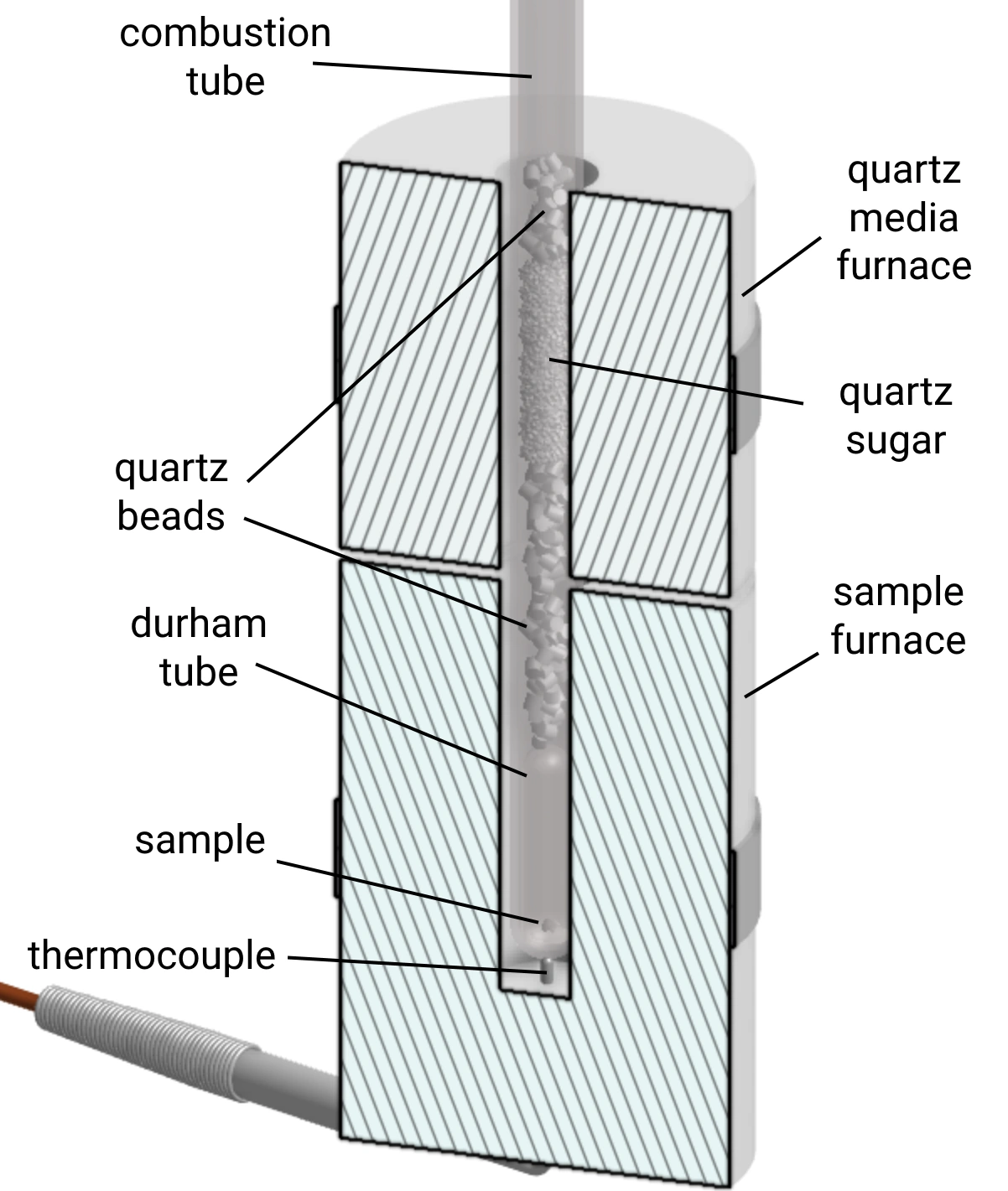 Annotated cross-section view of inlet port configured for combustion